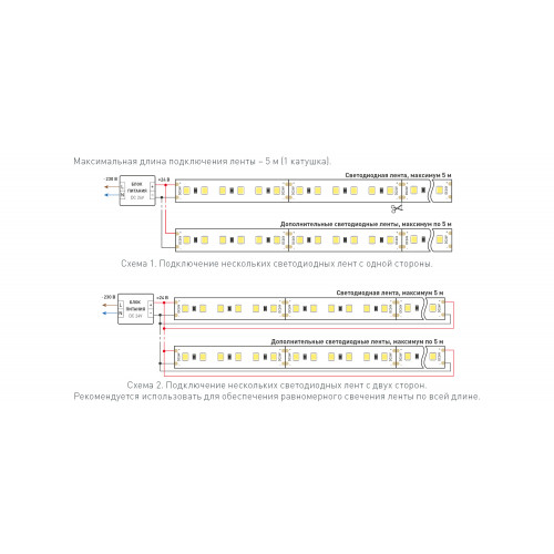 Светодиодная лента TWIST-A120-10mm 24V Day5000 (10 W/m, IP20, 2835, 5m) (Arlight, Открытый)