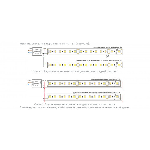 Светодиодная лента TWIST-A120-10mm 24V White6000 (10 W/m, IP20, 2835, 5m) (Arlight, Открытый), 030007(2)